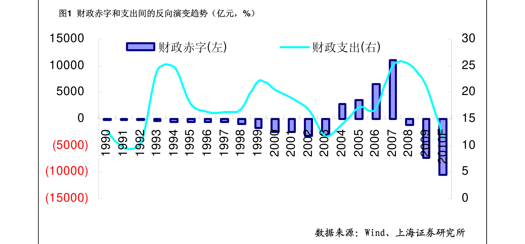 2021年两会gdp_2021年两会数据分析经济发展目标(3)