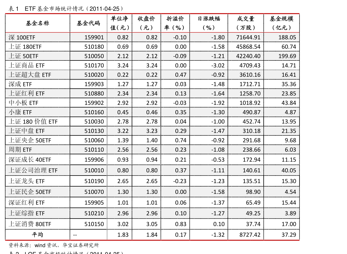 深圳证券公司排名_深圳招商证券公司总部(3)