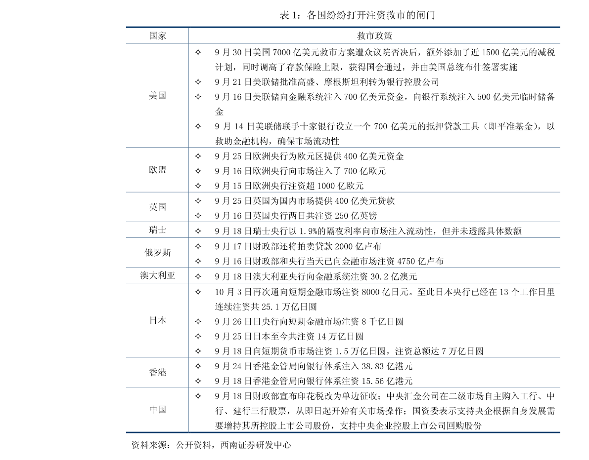 政府工作报告2021年gdp预测_好买财富 基金 私募 信托 专业的投资顾问