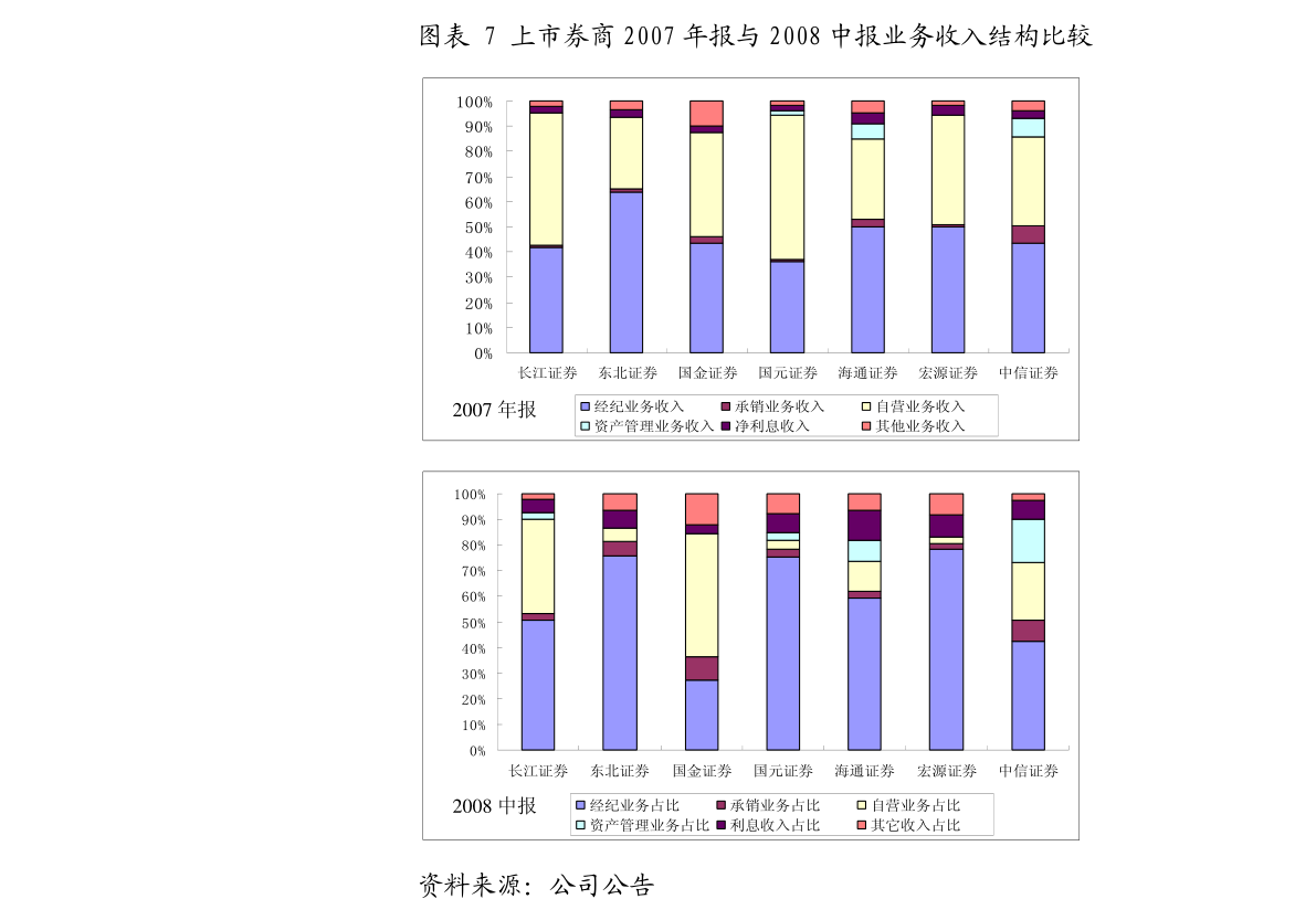 人口结构与产业结构_人口年龄结构金字塔图(3)