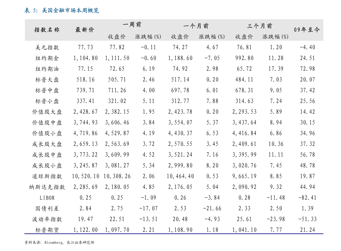 广东未来10年gdp预测_十年后,世界十大经济体或出现大变化,我国能取代美国成为第一吗(3)