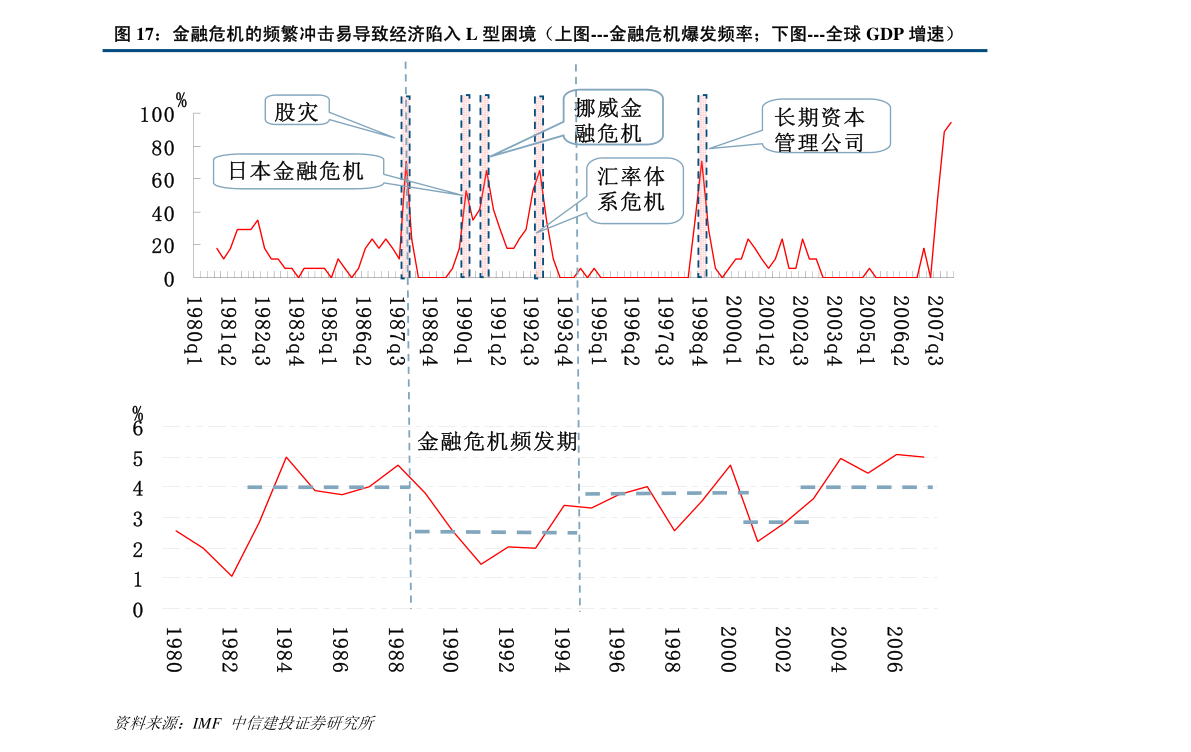 促进人口长期均衡发展_人口均衡 新时期人口国情下的最优选择(3)