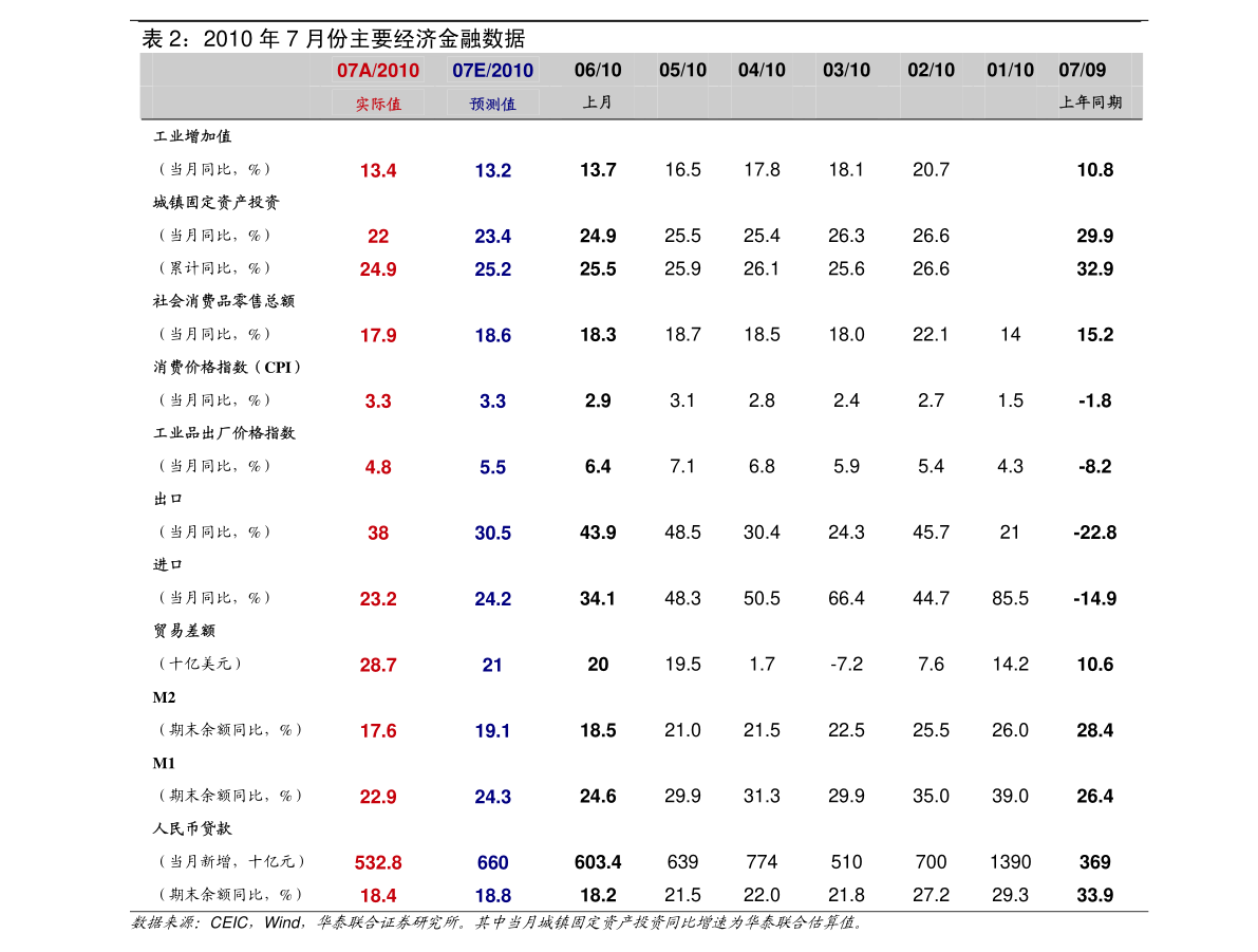 积极应对人口老龄化国家战略职业化(2)