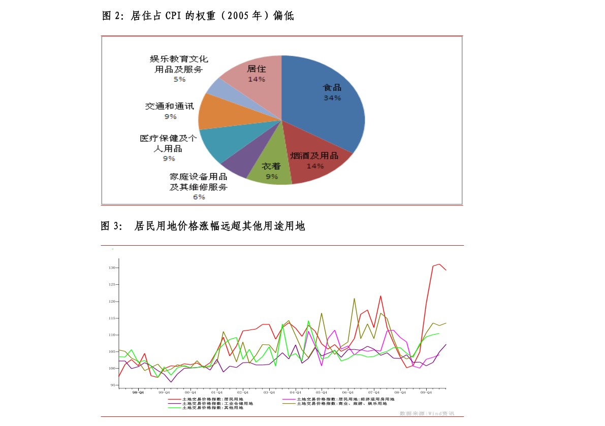 美国上市公司利润总和 20210603085719427310.png