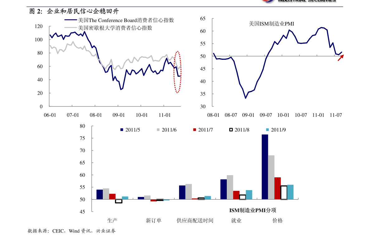 先老即人口年龄结构_未富先老 一二线城市加速从第三向第四消费时代过渡(3)