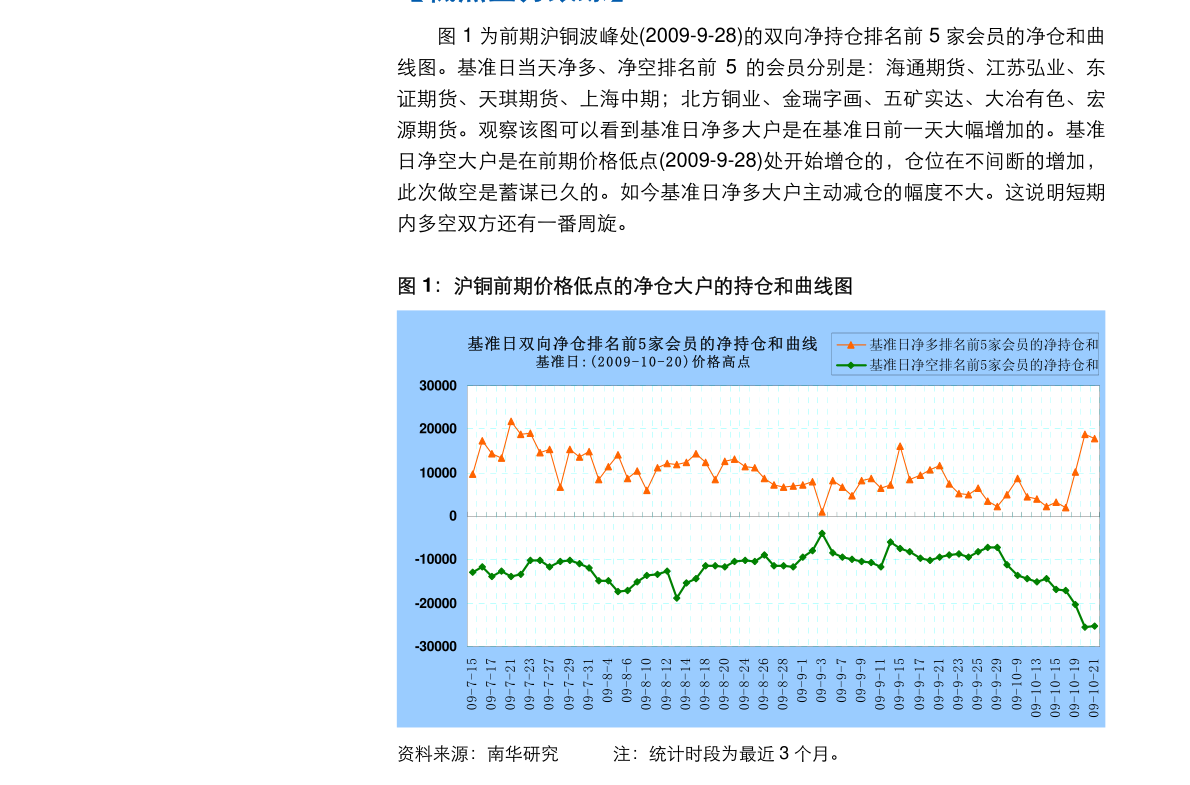 大越期货-植物油早报-210603