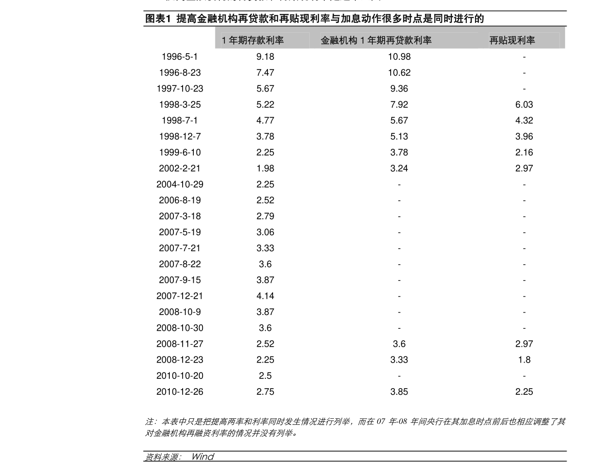 维修旧房不计入gdp_广东统计局再度公告 2016深圳GDP达20078.58亿,首超广州(3)