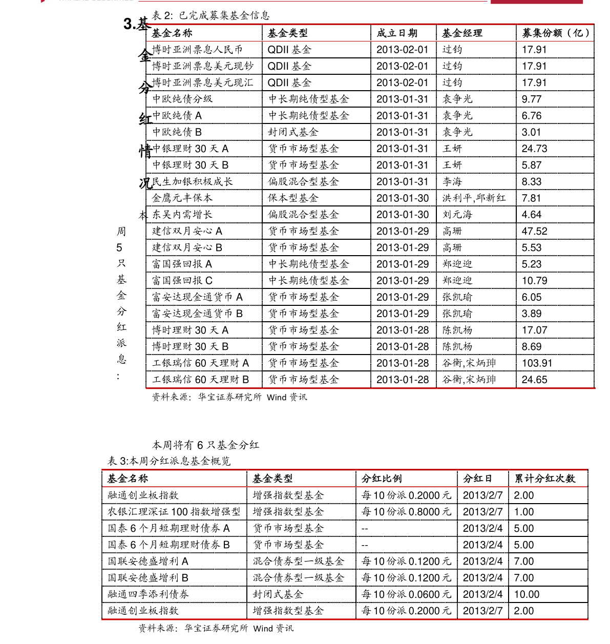 基金经理名下的基金 20210607091501110685.png