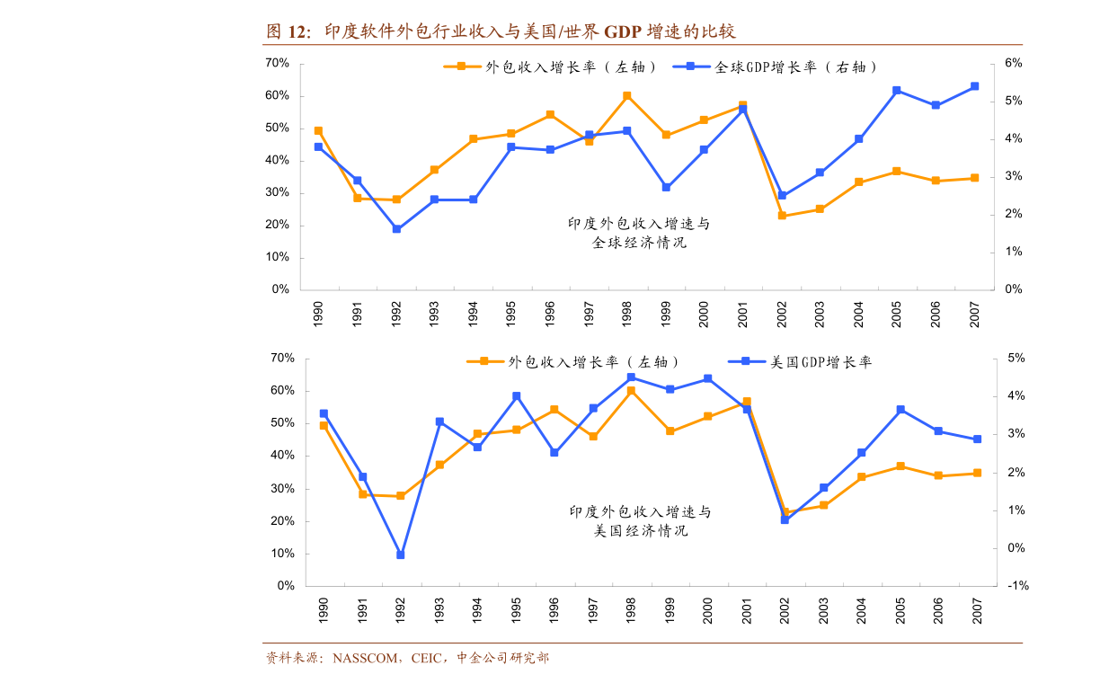 怎么算交通运输行业gdp_新疆推动智慧交通建设(3)