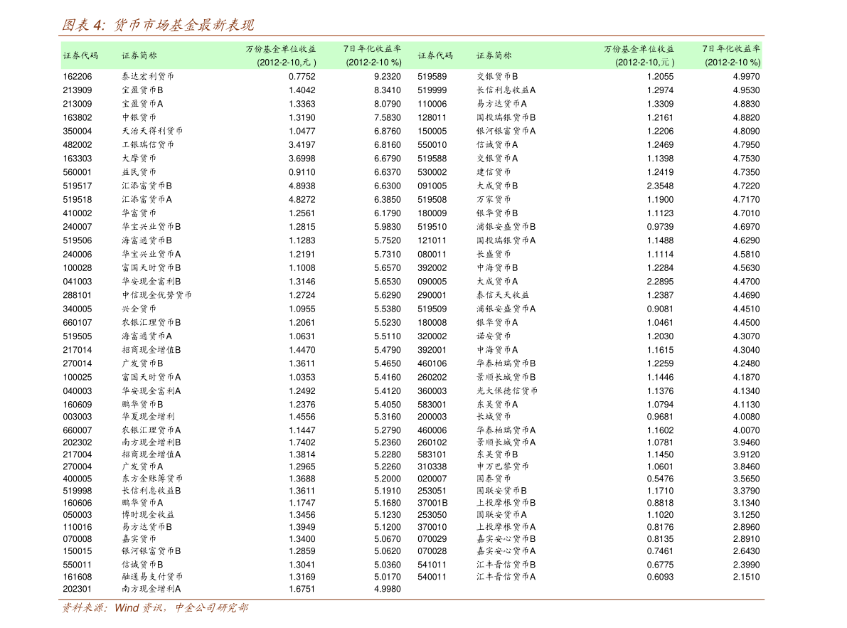 房地产基金公司排名_投资基金还是房地产好(2)