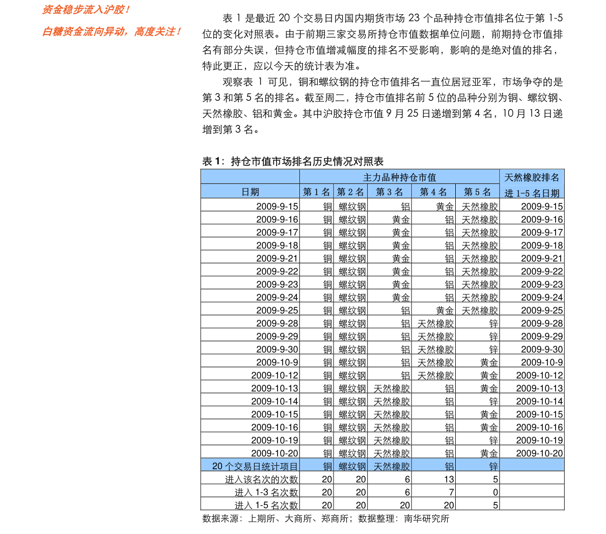 gdp格式化(3)