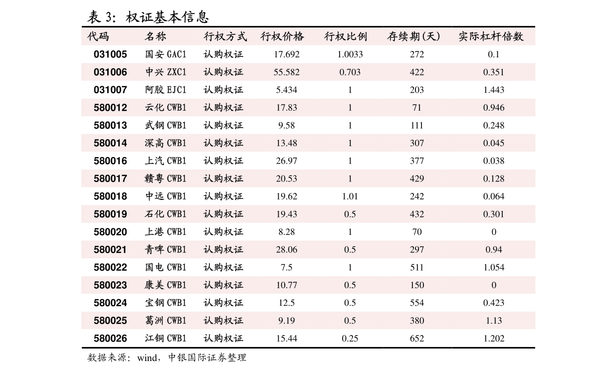 中美2021年gdp(3)