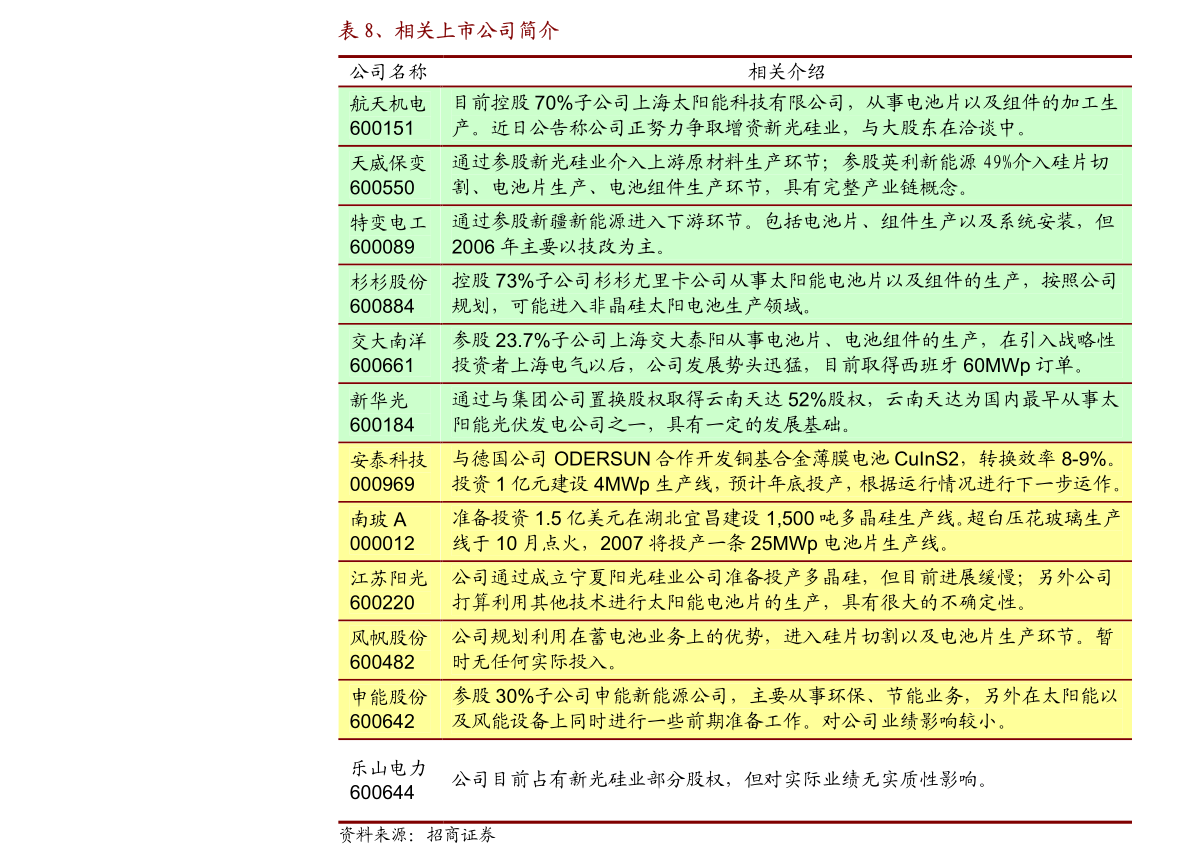 民生证券排名_民生证券