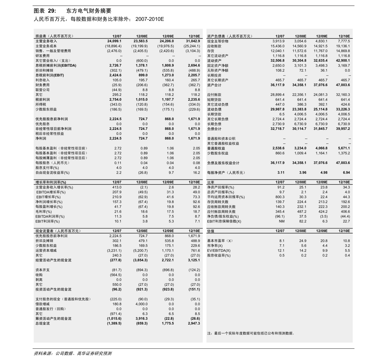 美国gdp总值2021(3)