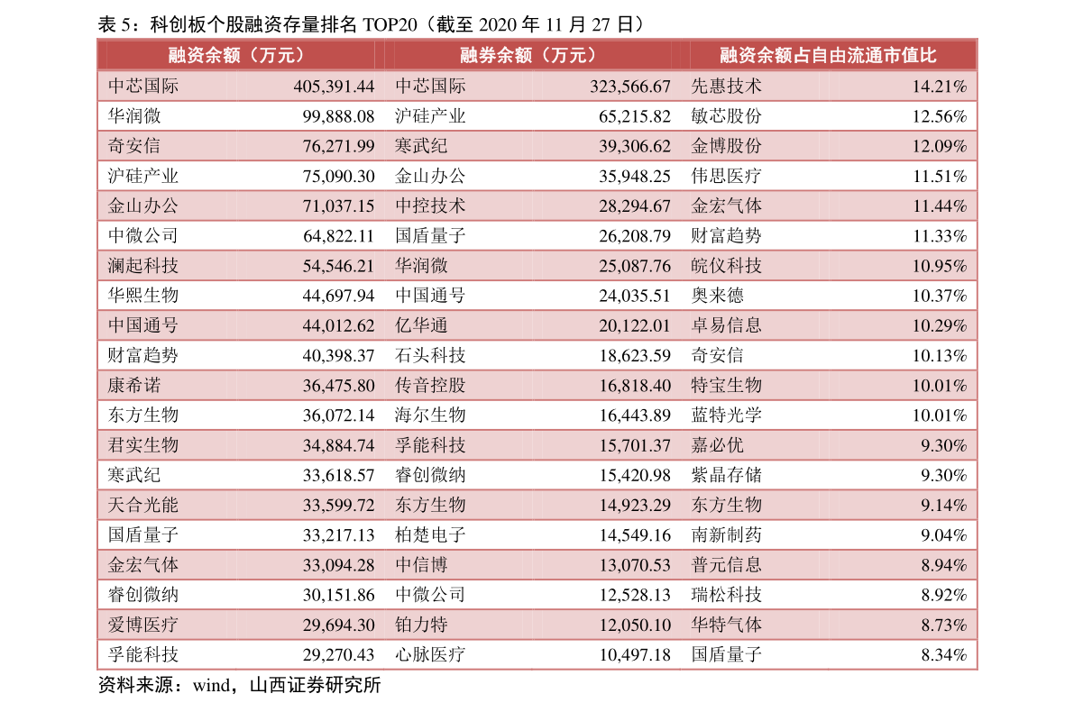 金融软件公司排名_金融公司办公室图片(3)