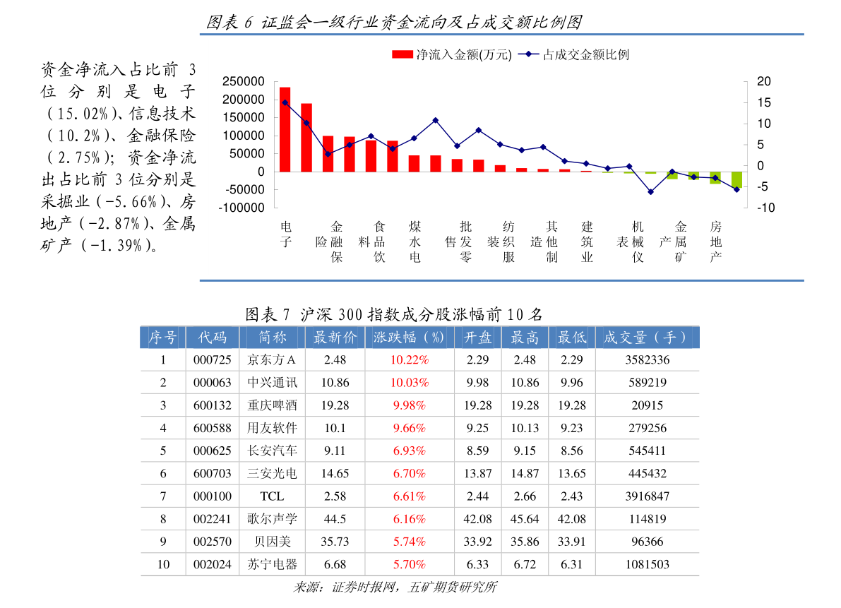 中证红利指数成分股名单最新的 20210621131539953849.png