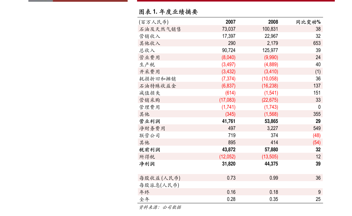 商管公司排名_万达商管员