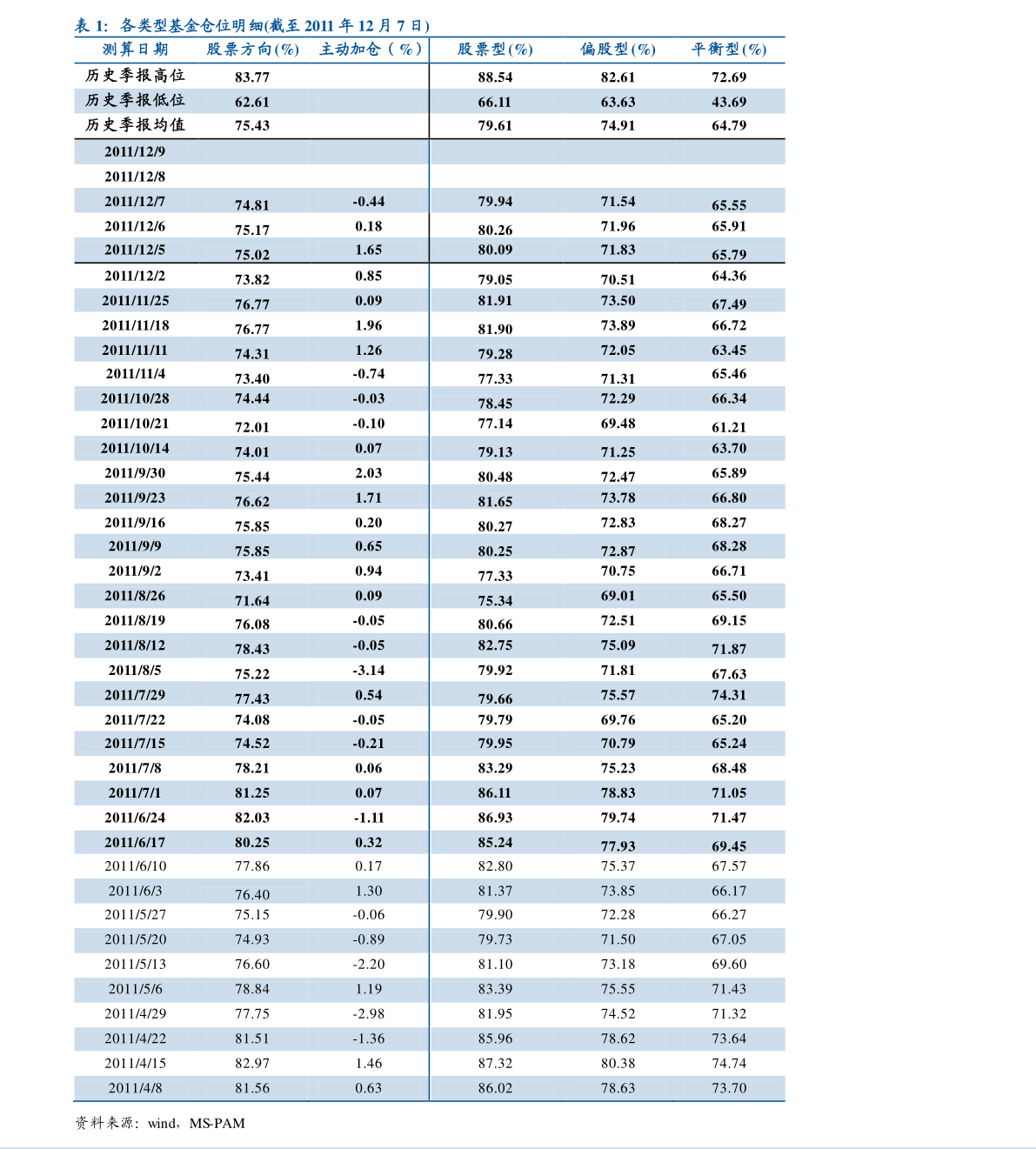 2021基金排名_消费主题基金排名图片(2)