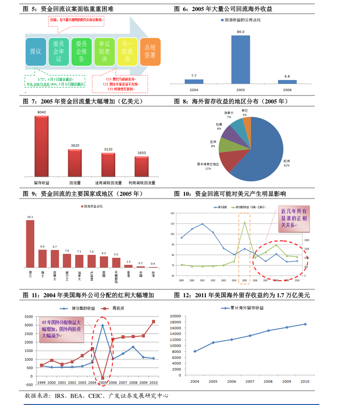 2021年5月GDP_无标题(3)