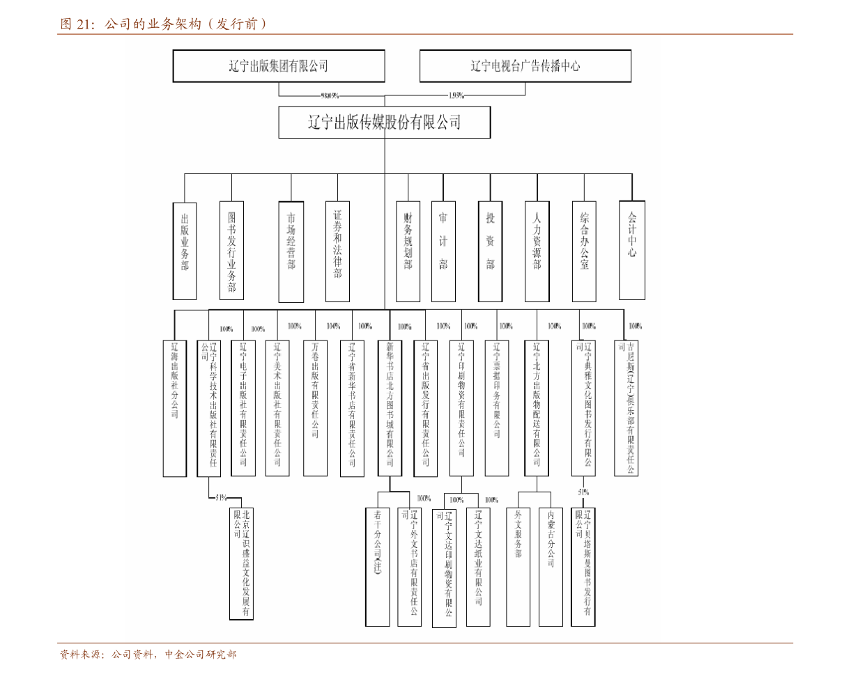 财富管理排名_财富管理图片(3)