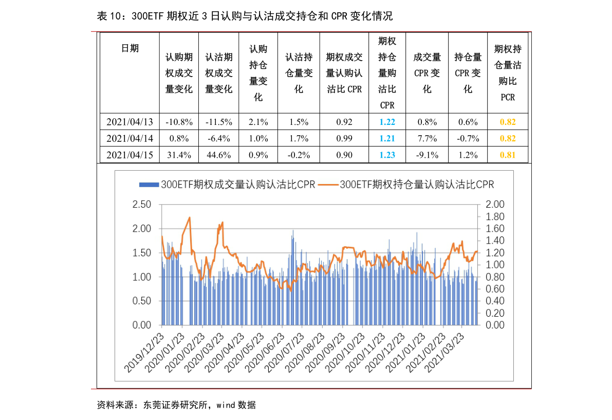 方正中期期货-pvc期货及期权日报-210623