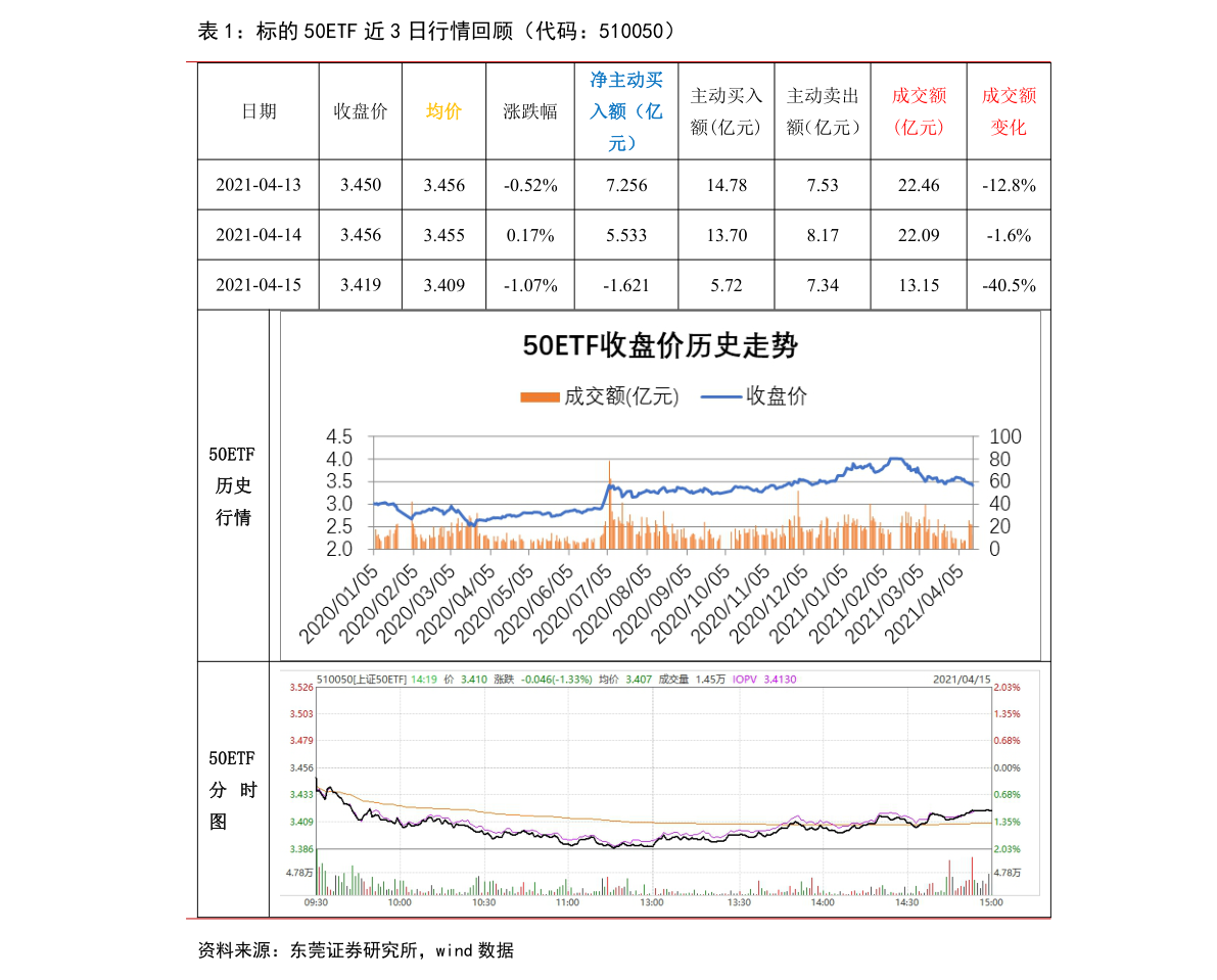 方正中期期货-商品期权市场全景数据报告-210623