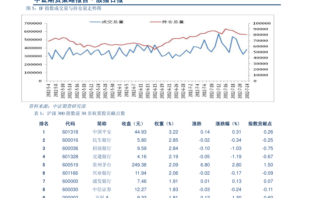 南华期货-股指期货日报:北向资金重回净买入-210623