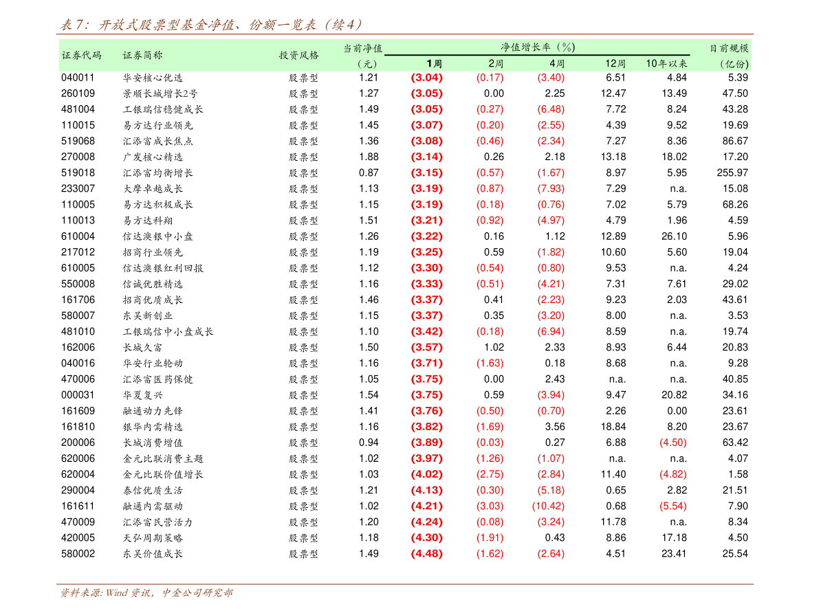 基金经理名下的基金 20210628083804634244.png