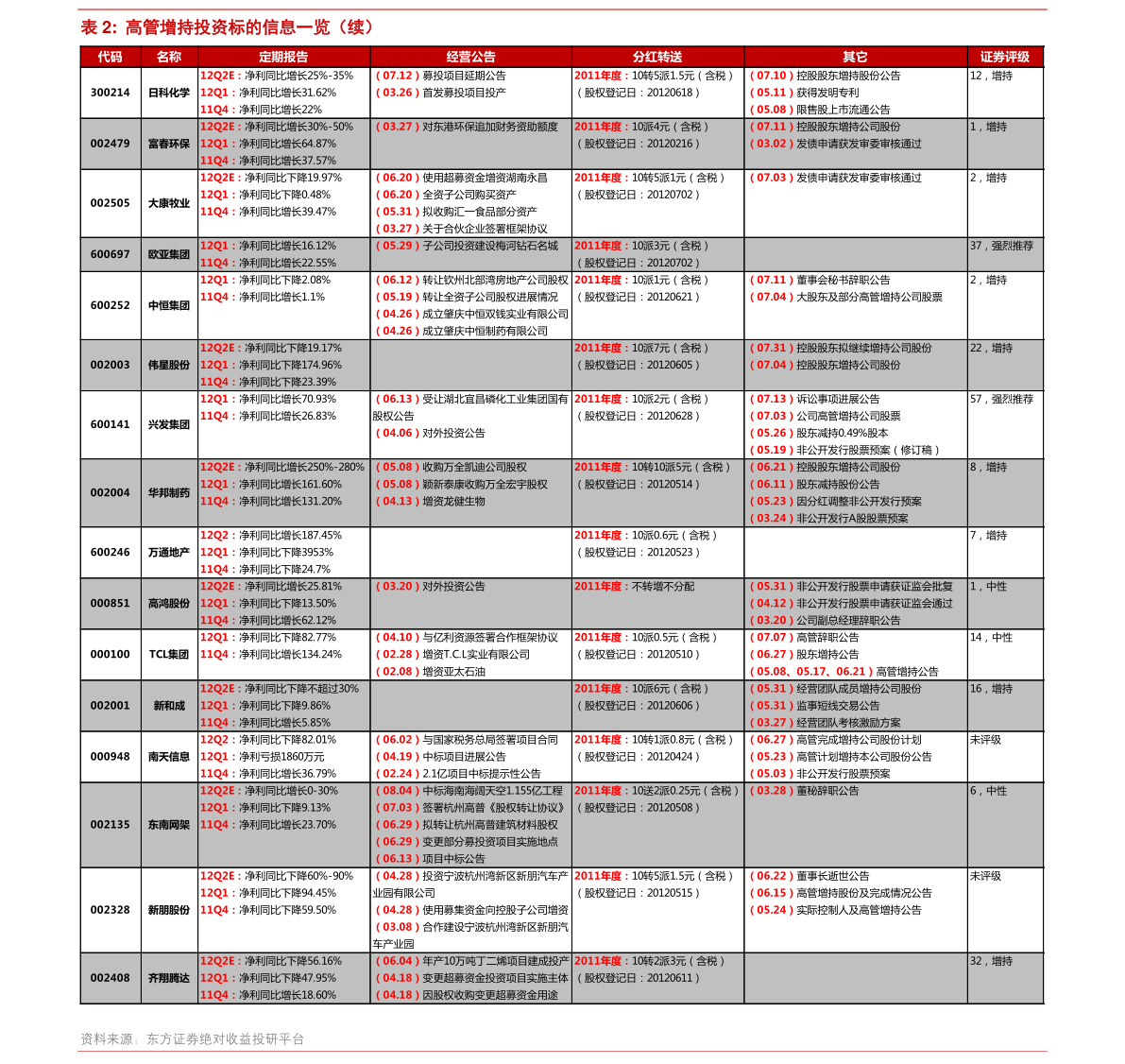 科沃斯股票最新评价 20210629183151775364.png