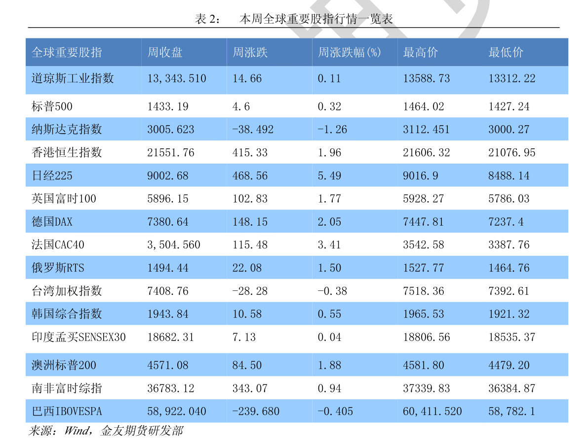 深沪gdp(2)