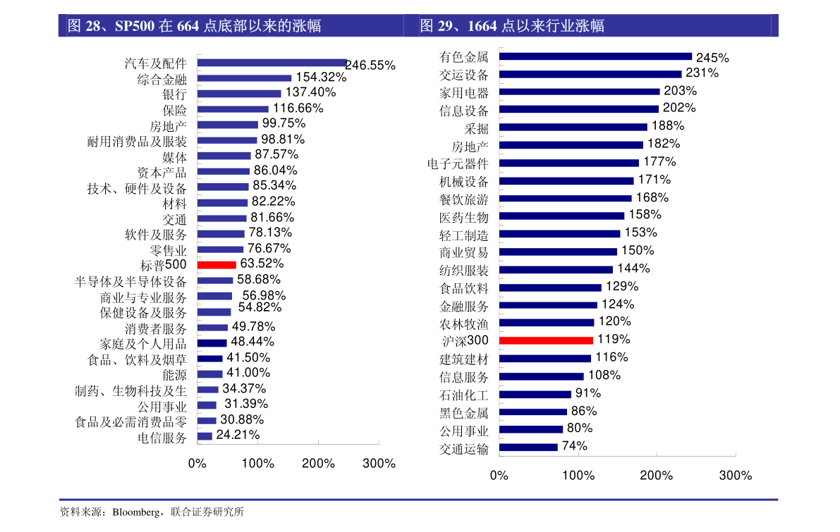 2021半年gdp(3)