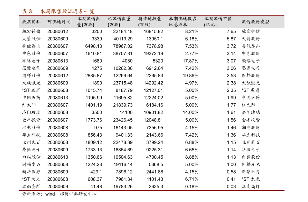 2021年1季度湖南gdp_湖南地图(2)