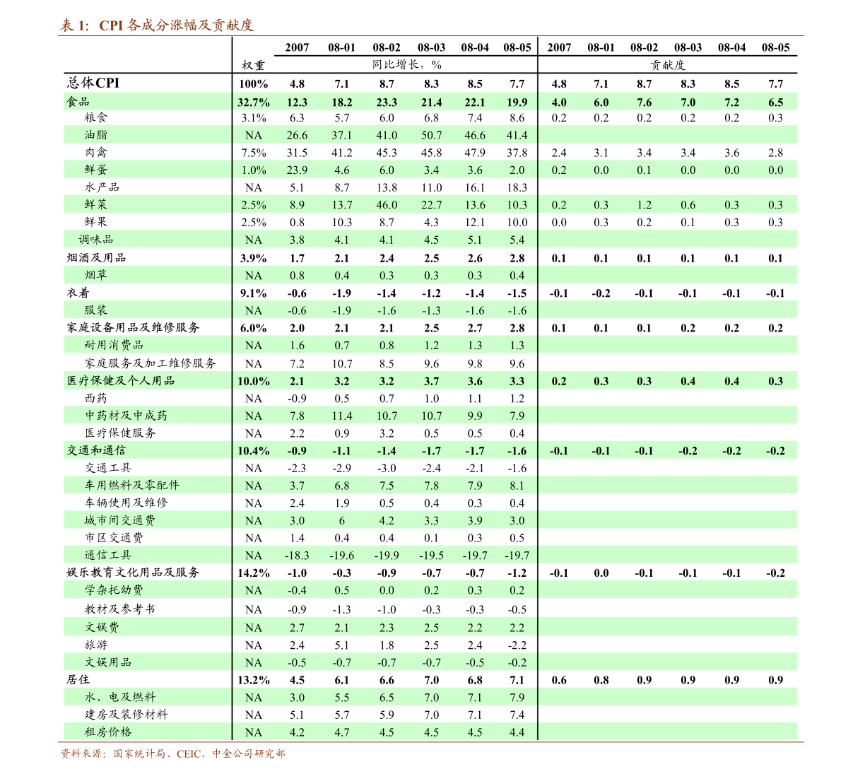 2021年6月gdp(3)