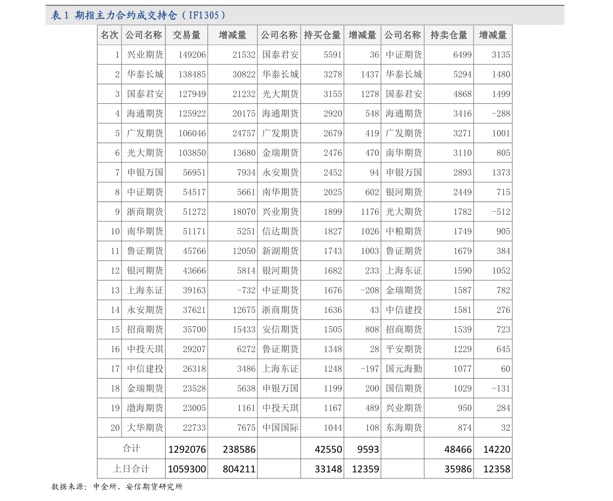 中证红利指数成分股名单最新的 20210702074837780361.png