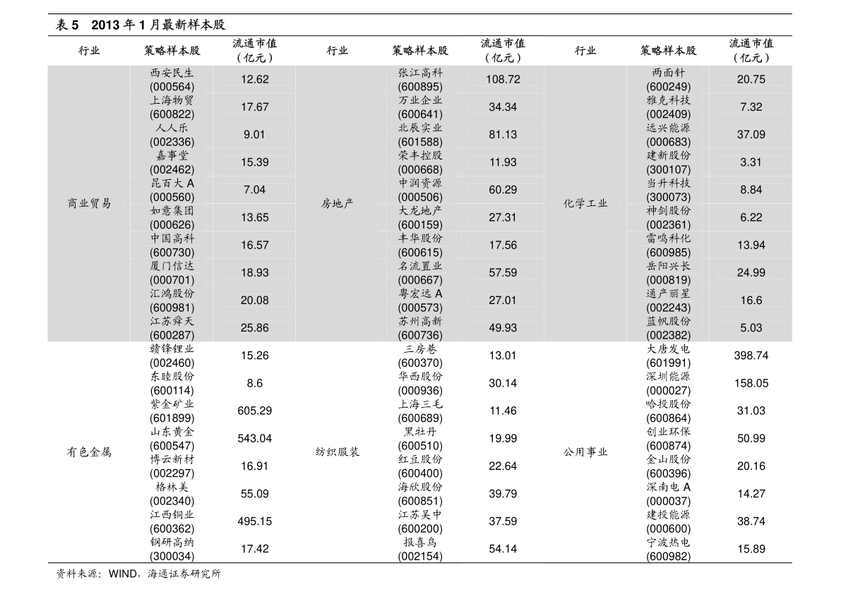 中证红利低波动指数怎么样 20210702233038155289.png