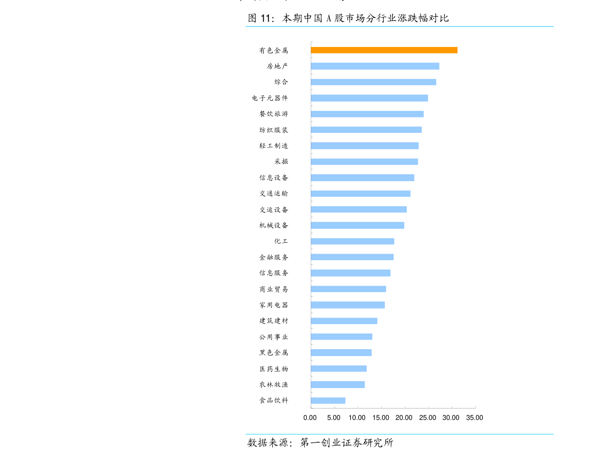中国2021gdp