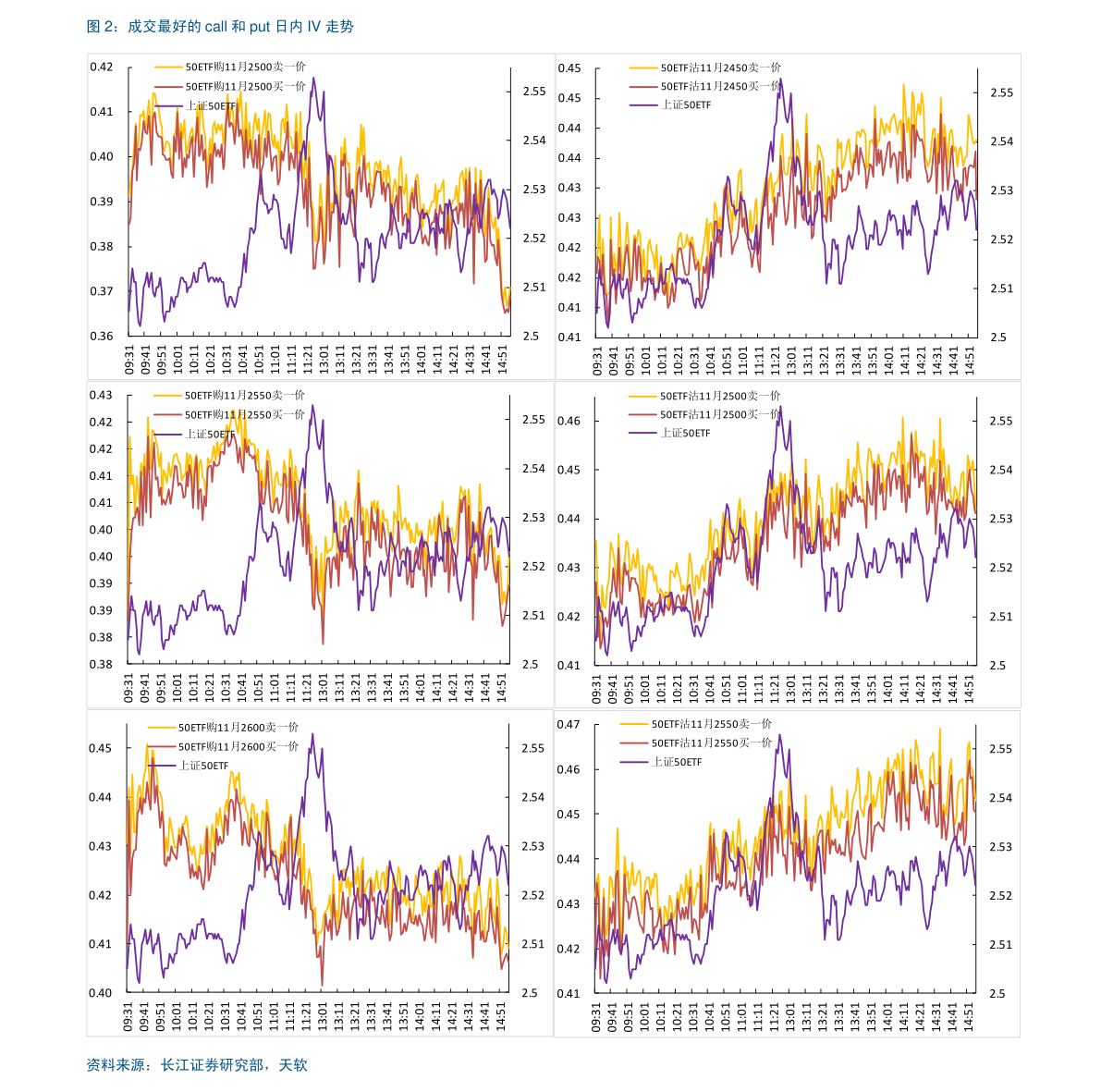 期权怎么选标的 20210706161145986399.png