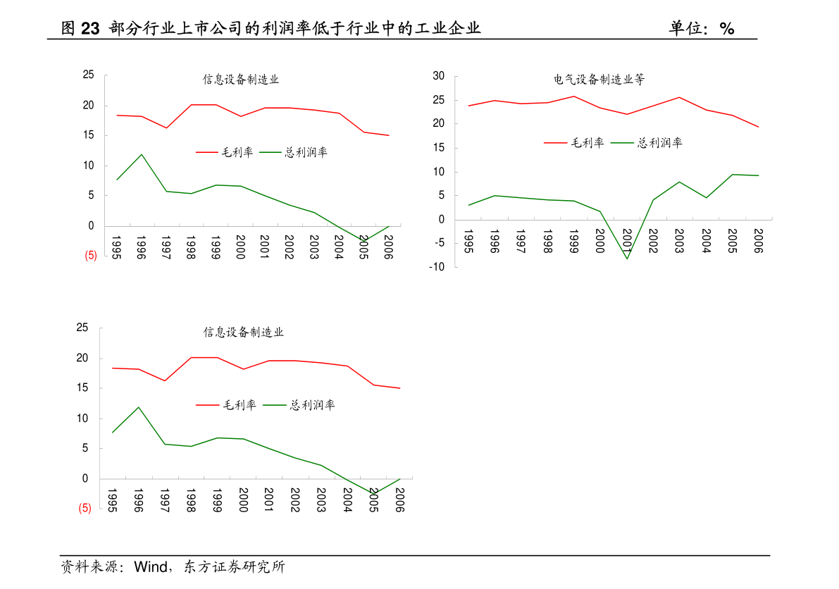 红塔区gdp(3)