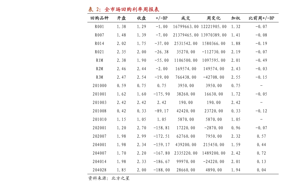 红塔区gdp(3)