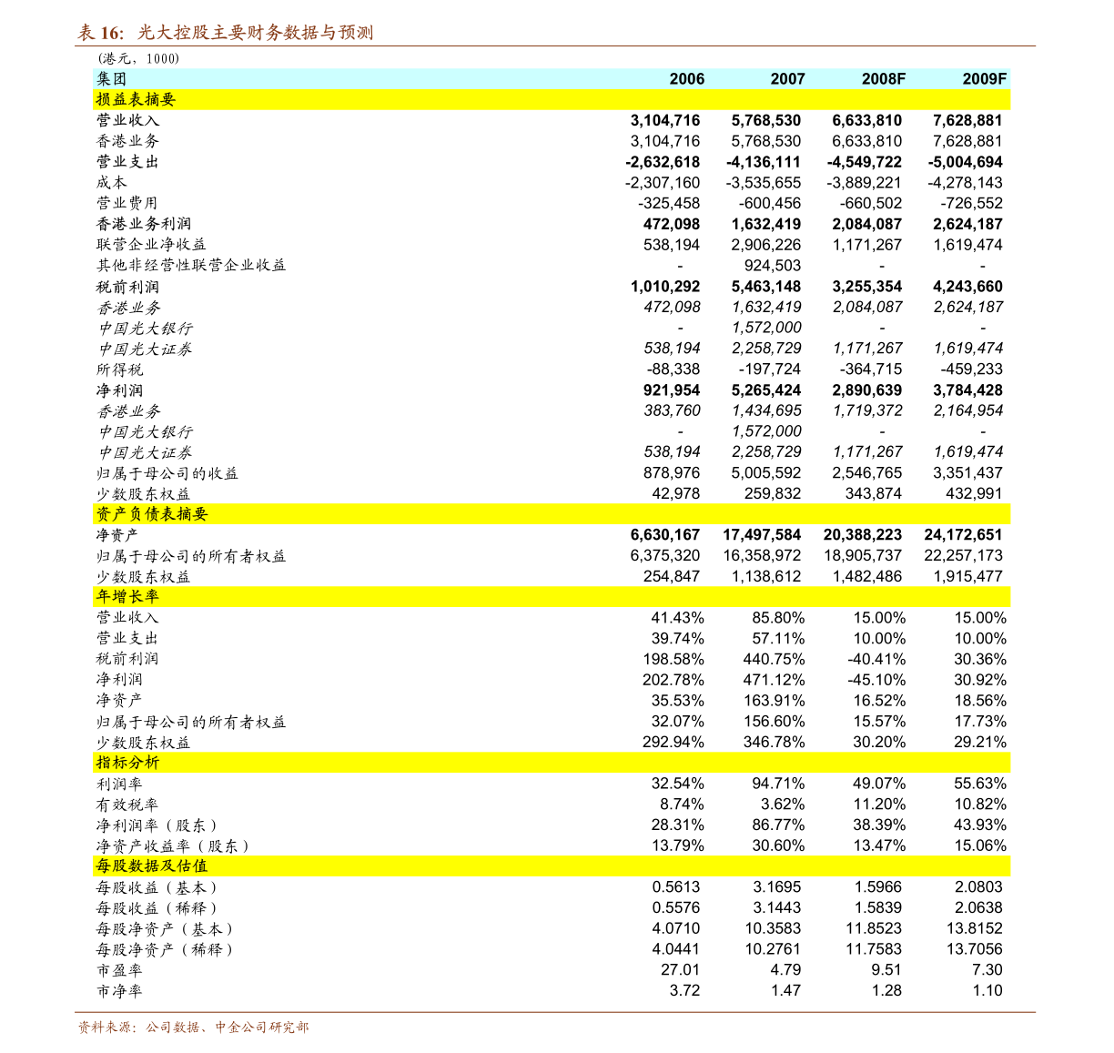 什么叫中国移动增值业务费 20210706235528975930.png