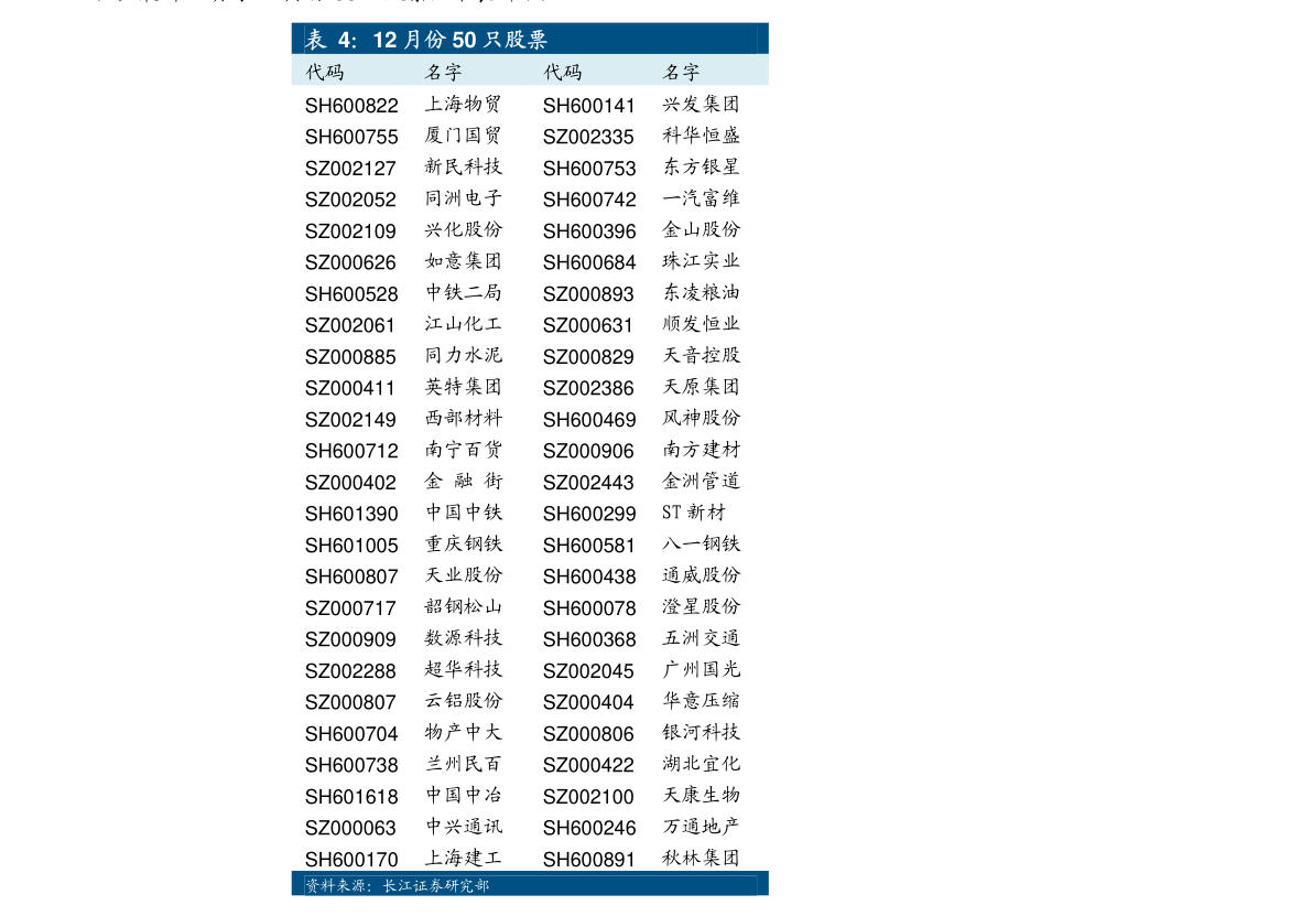 芯片行业分析及价值 20210707145321566711.png