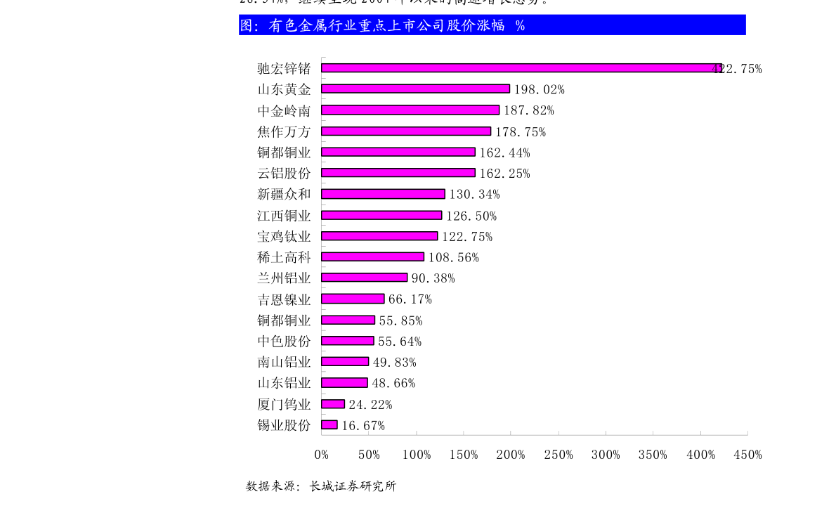 国金证券-医药外包行业：CDE新政加速医药创新迭代-210708