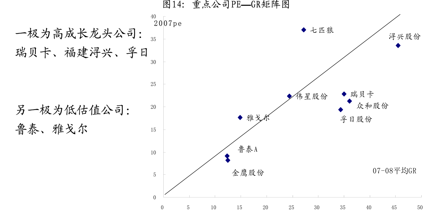 东北证券-医药行业2021年中期策略：把握创新核心赛道投资机遇-210708