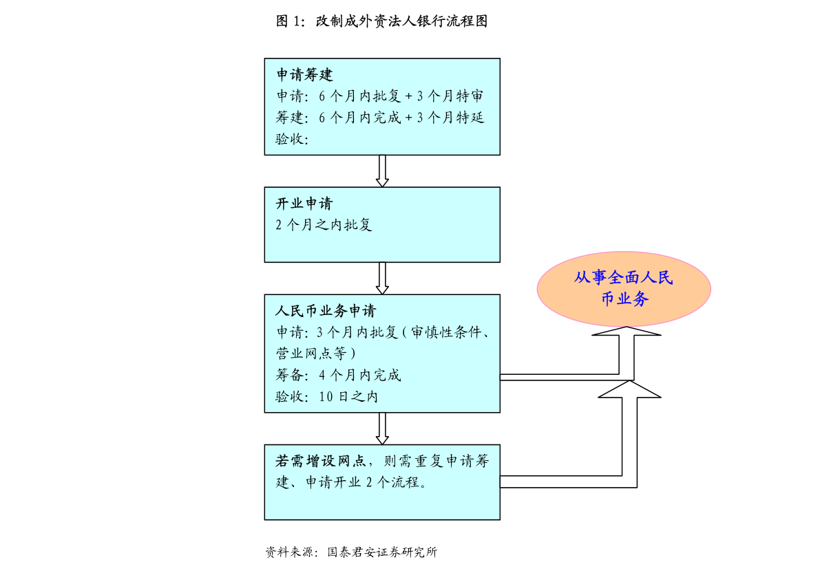 东北证券-医药行业2021年中期策略：把握创新核心赛道投资机遇-210708