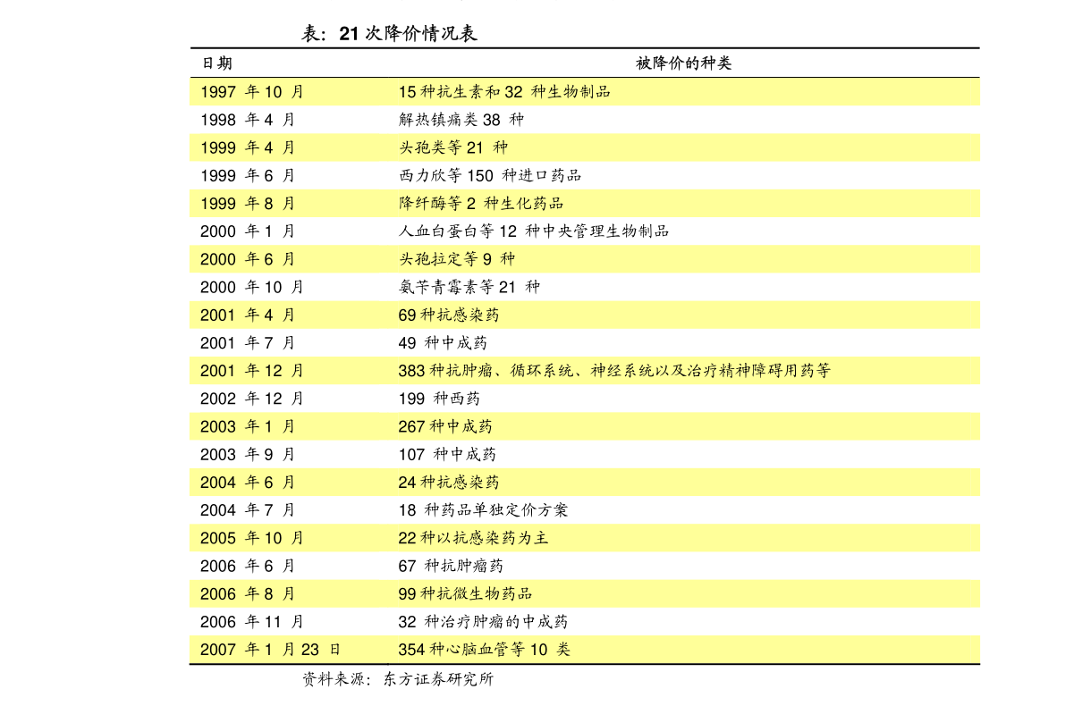 天风证券-医药生物行业研究周报：创新药的审批政策思路未有重大变化-210711