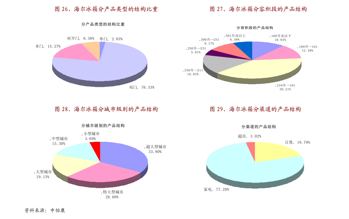 天风证券-医药生物行业研究周报：创新药的审批政策思路未有重大变化-210711