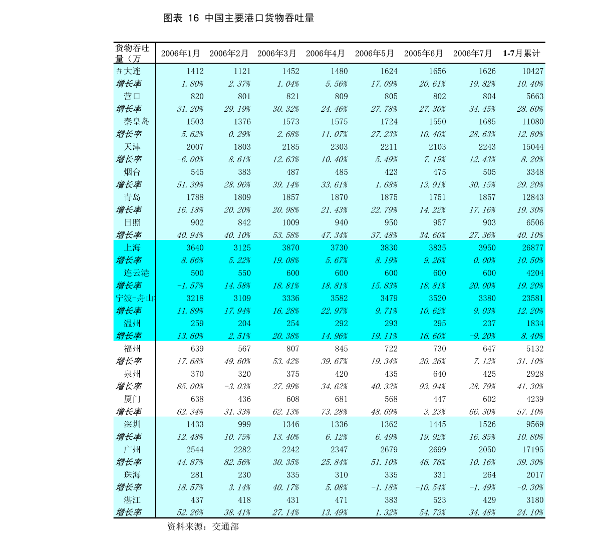 泉州中石化产值gdp_经济数据造假的只有辽宁一省(2)