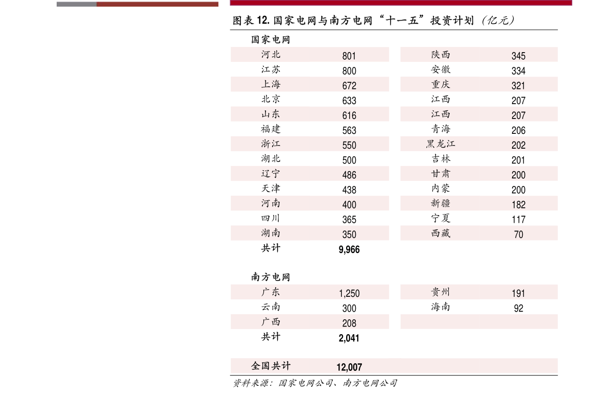 各行业排名_中国各省面积排名(2)