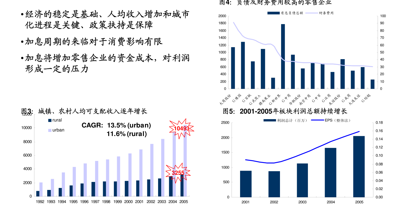 谁提出的绿色gdp(3)