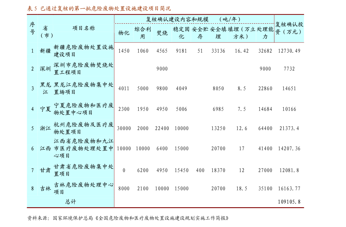 国信证券-网络安全行业快评：滴滴催化网安政策升级，政企安全投入有望大幅提升-210711